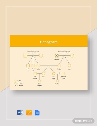 simple genogram template