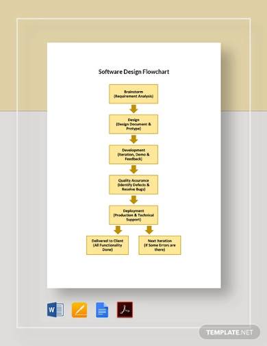 software design flowchart template