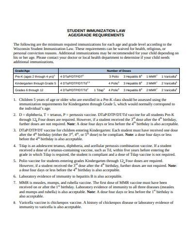 student immunization grade requirements