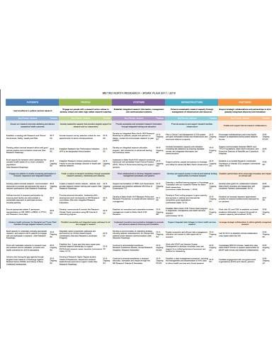 transport research work plan