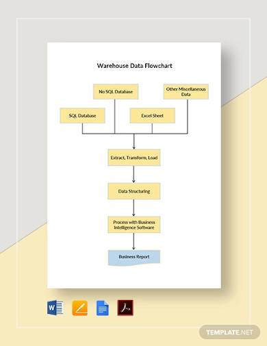 microsoft word process flow chart template