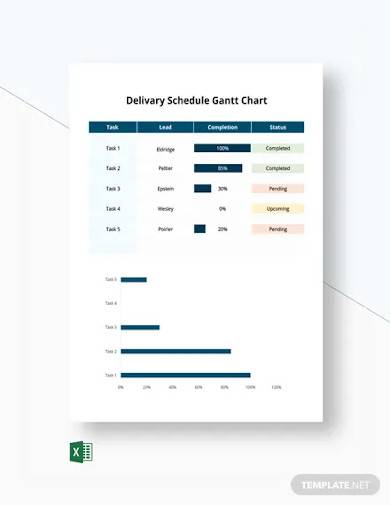 delivery schedule gantt chart template