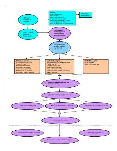 formal incident flow chart template