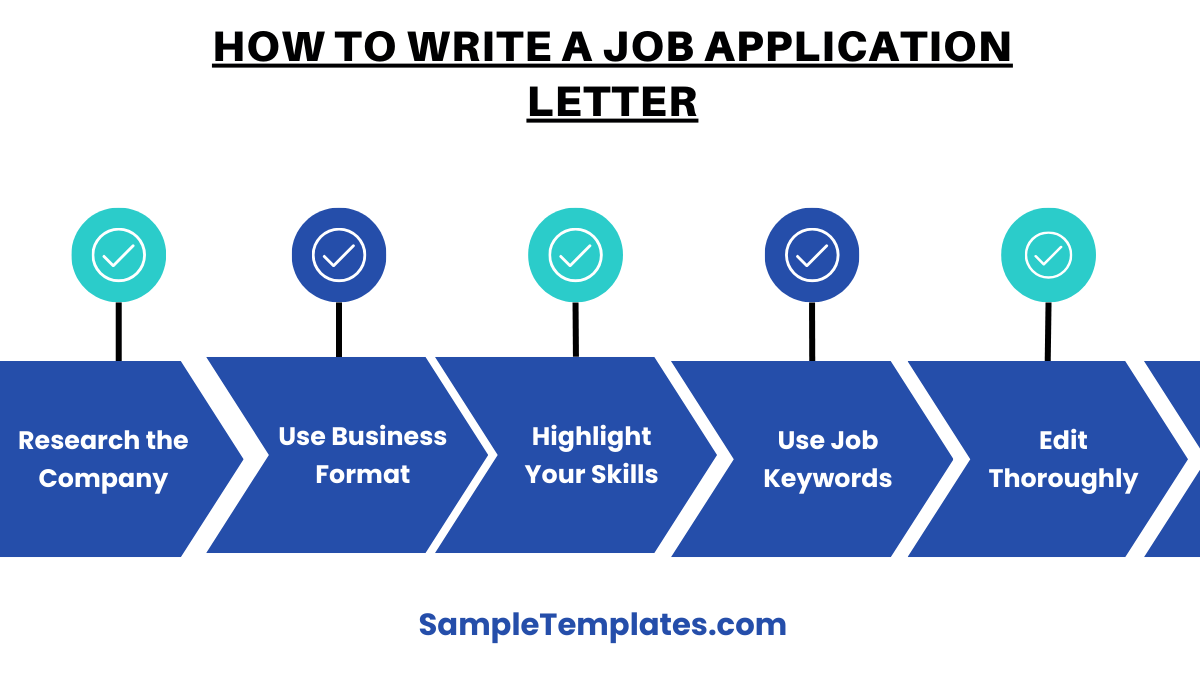 how to write a job application letter