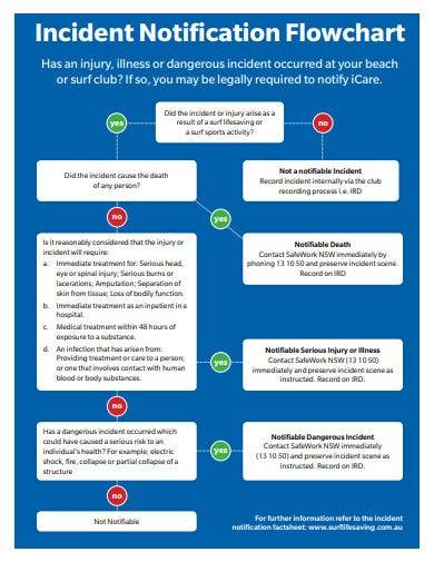 Incident Flow Chart What You Need To Know Free Sample Example Format Templates Vrogue 1511