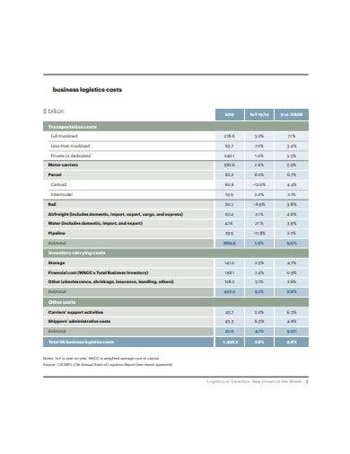 logistics transportation cost report