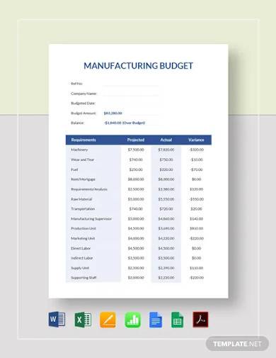 manufacturing budget template