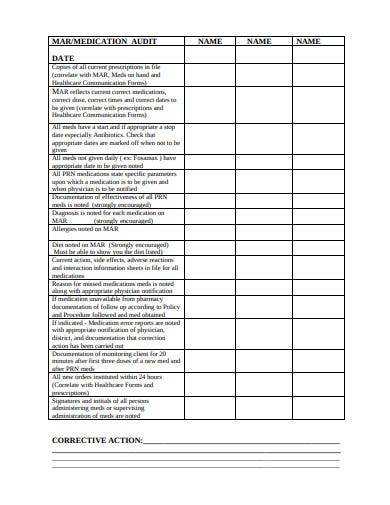 medication audit checklist template