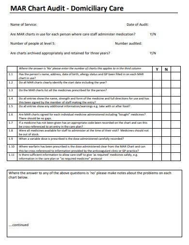 medication chart audit checklist
