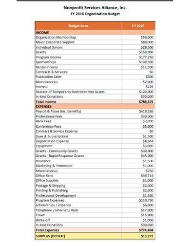 Excel Company Budget Template 2