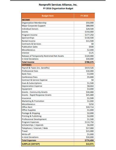 non profit budget template