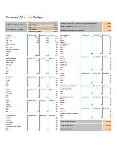 yearly personal budget template