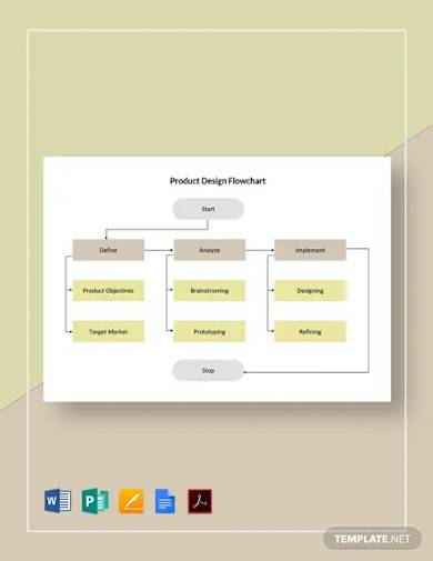 product design flowchart template