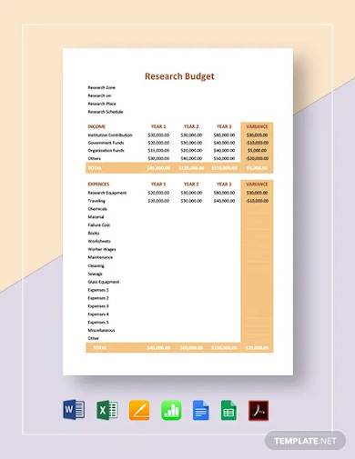 budget plan in research