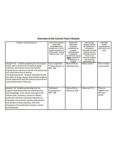 sample student learning assessment report