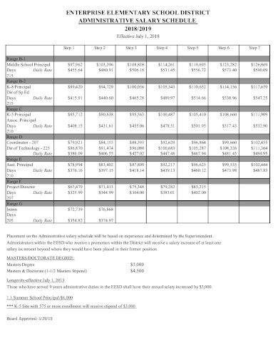 school administrative salary schedule