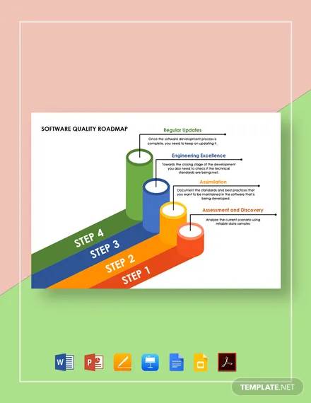 software quality roadmap template