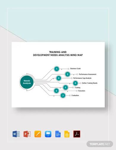 training and development needs analysis mind map