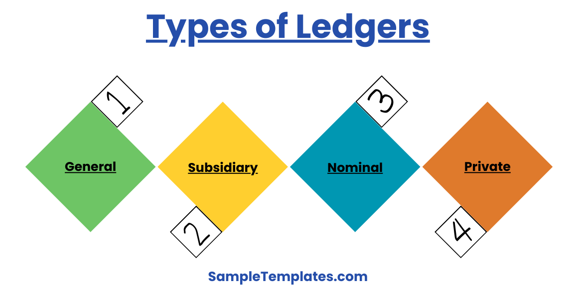 types of ledgers