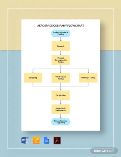 aerospace company flowchart template