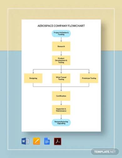 FREE 15+ Company Flowchart Samples in MS Word | Pages | Google Docs ...