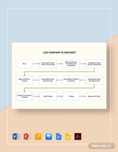 car company flowchart template