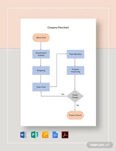 company flowchart template