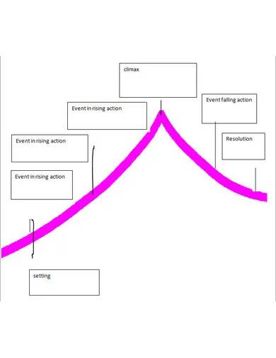 editable plot diagram template