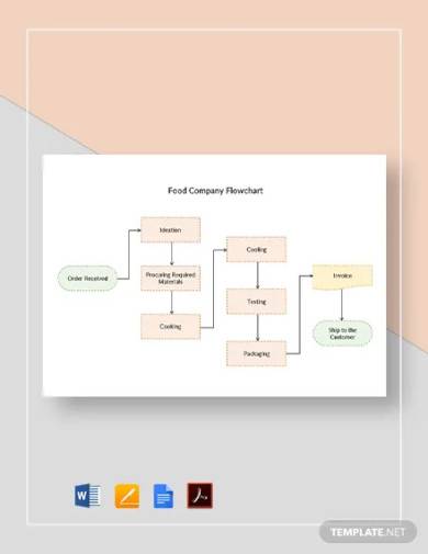 food company flowchart template