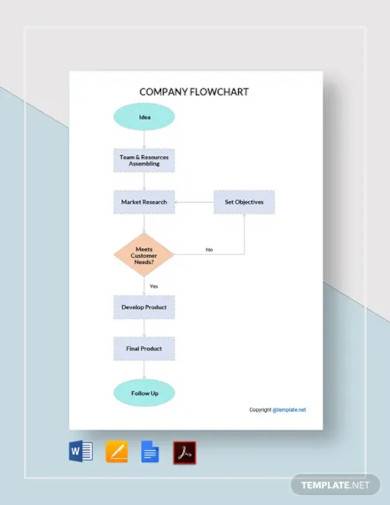 free editable company flowchart template