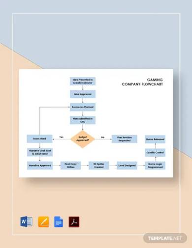 gaming company flowchart template