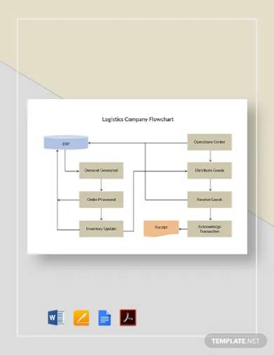 logistics company flowchart template