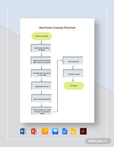 real estate company flowchart template