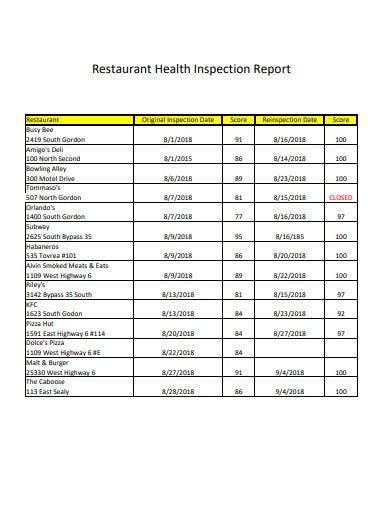 restaurant health inspection report