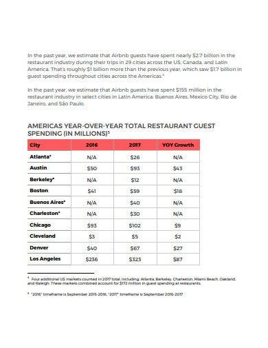 restaurant spending report