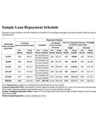 sample loan repayment schedule