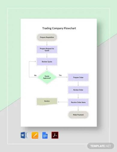 trading company flowchart template