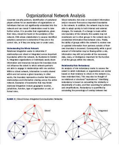 organizational network analysis sample