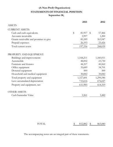 sample statement of financial position