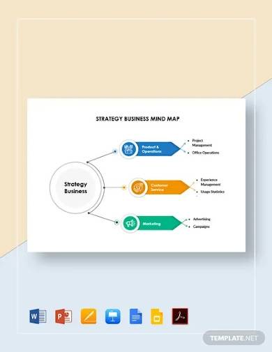 strategy business mind map template