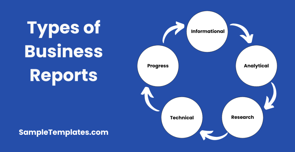 types of business reports 1024x530