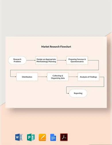 market research flowchart template