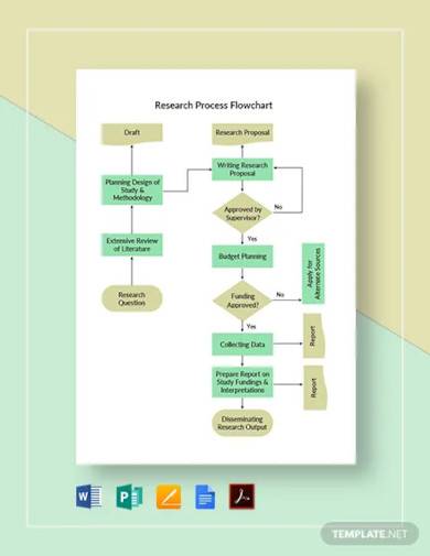 research process flowchart template