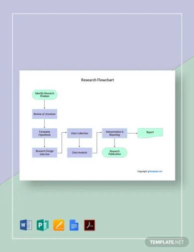 sample research flowchart template