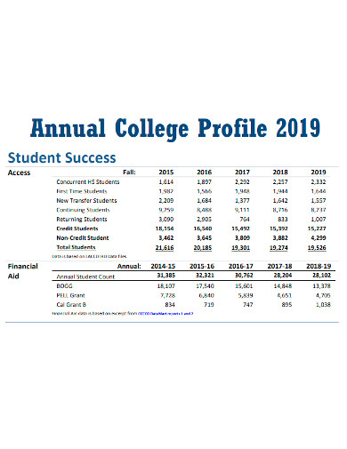 annual college profile