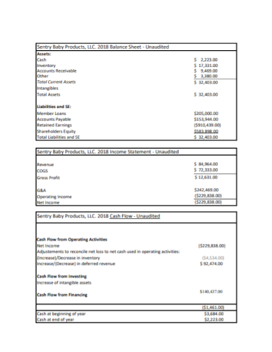 balance sheet cash flow income statement