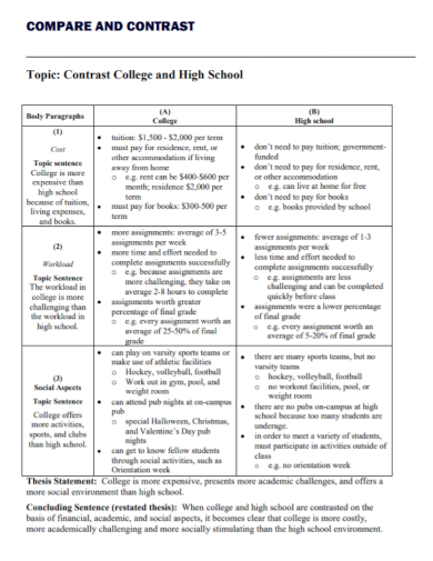 compare and contrast topic thesis statement