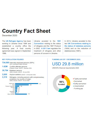 country fact sheet sample