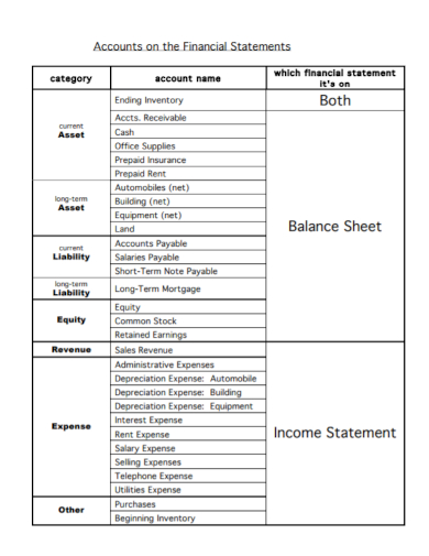 financial income statement and balance sheet