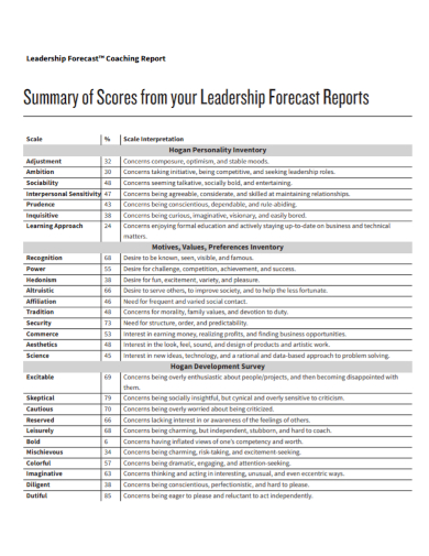 leadership forecast coaching report